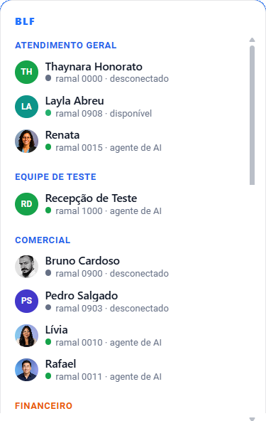 Painel de presença da equipe (BLF) por setor, com Agentes de IA na mesma lista